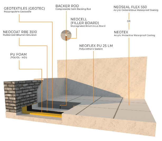 COMBO ROOFING SYSTEM 